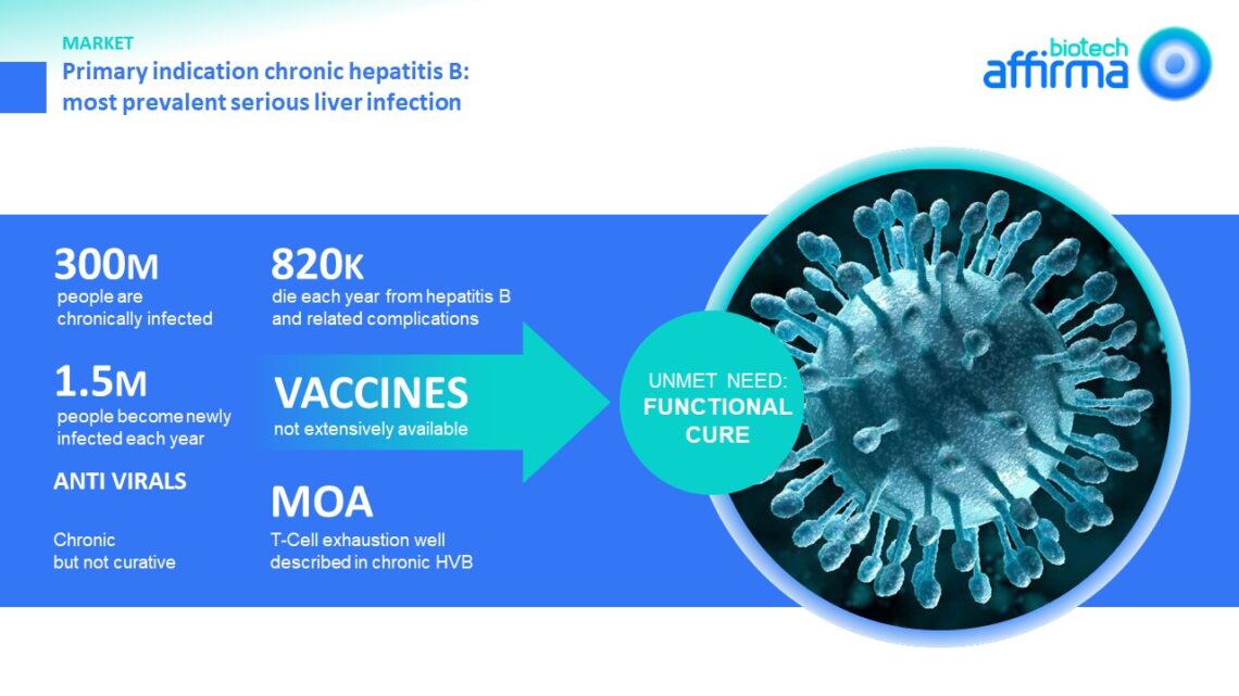 Mercado hepatitis B crónica